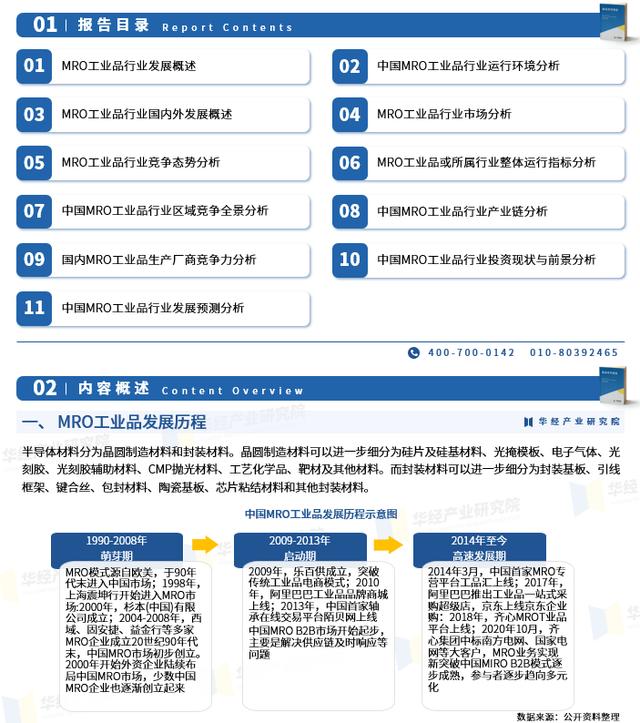 2023年中国MRO工业品发展历程、市场规模、区域分布及竞争格局