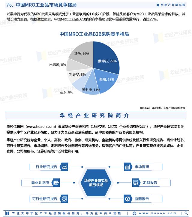 2023年中国MRO工业品发展历程、市场规模、区域分布及竞争格局