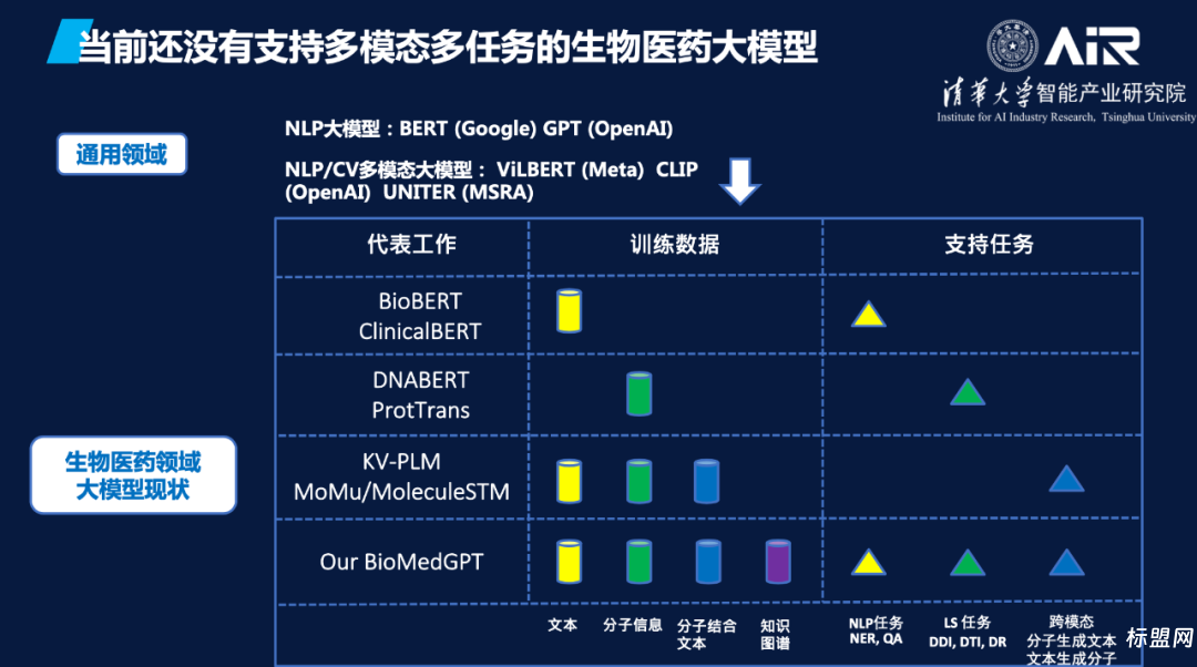 BioMedGPT-清华开源的生物医药基础模型